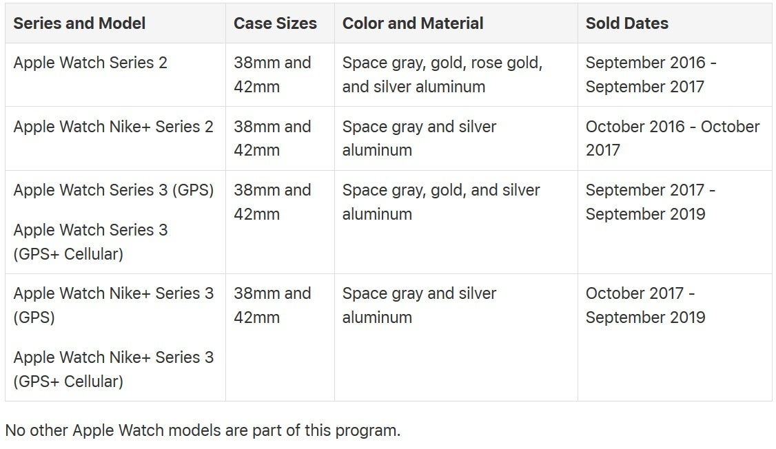 Apple Watch Series 2 and Series 3 models eligible for a free cracked screen replacement - Apple will replace this major defect for free on certain Apple Watch Series 2 and Series 3 models