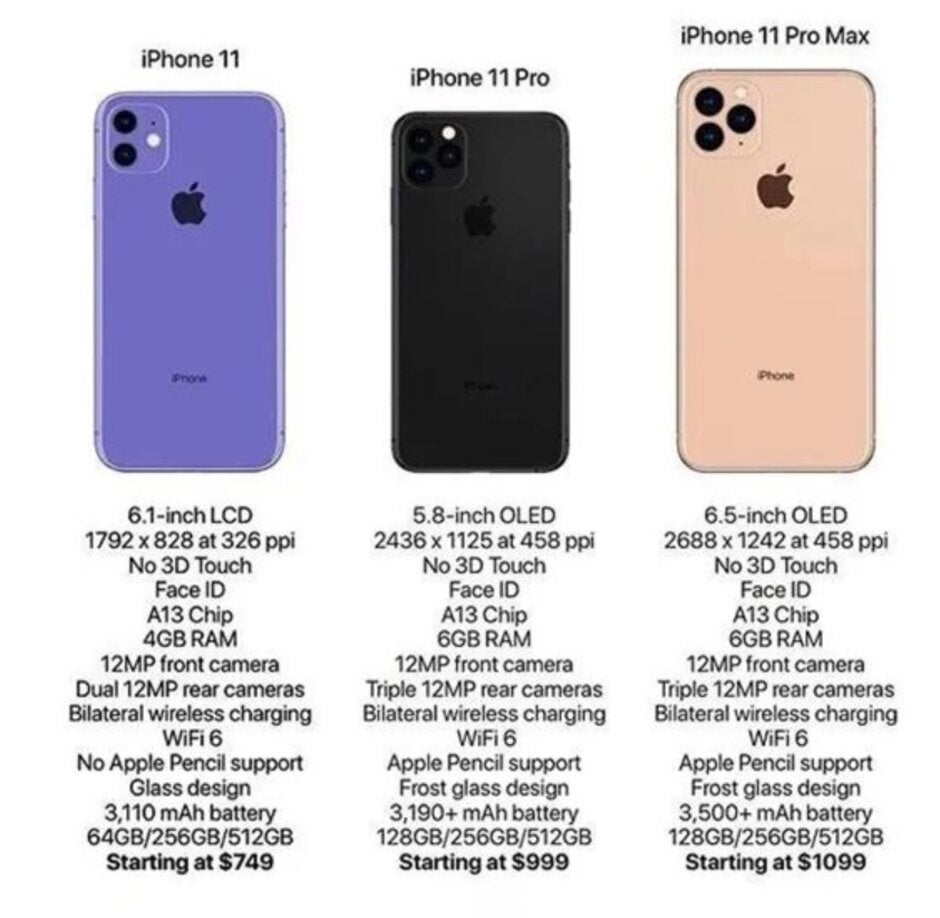 Spec sheet shows us what to expect from the 2019 iPhones when they are unveiled on September 10th - Nothing unexpected appears on unofficial 2019 Apple iPhone spec sheet