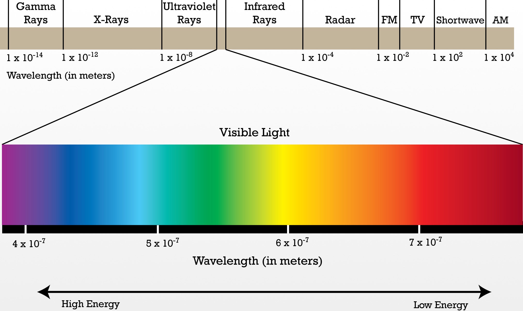 Visible light comprises just a small portion of the electromagnetic spectrum - How did Samsung make the Aura Glow color of the Galaxy Note 10?
