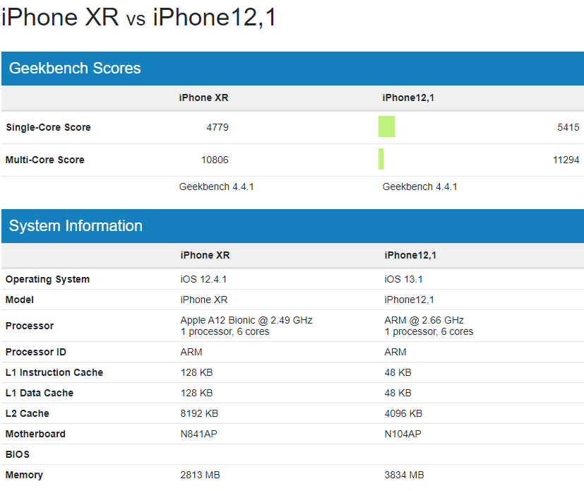 A12 (left) vs A13 benchmark - Apple iPhone 11 Pro vs XS Max differences comparison