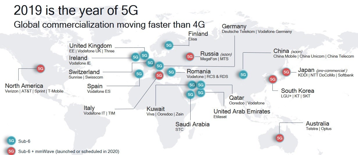5G networks being built in 2019 - Qualcomm roadmap for 2020 includes 5G SoCs for the Snapdragon 8, 7, and 6 Series