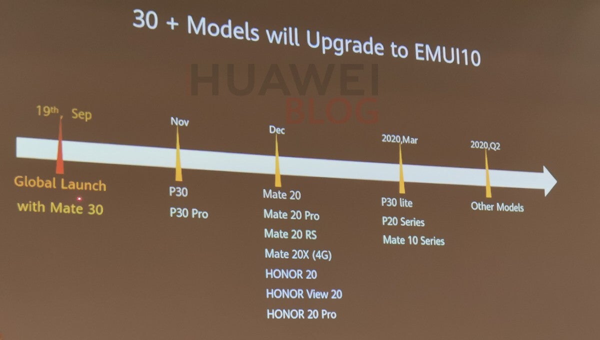 Huawei announces Android 10 rollout schedule