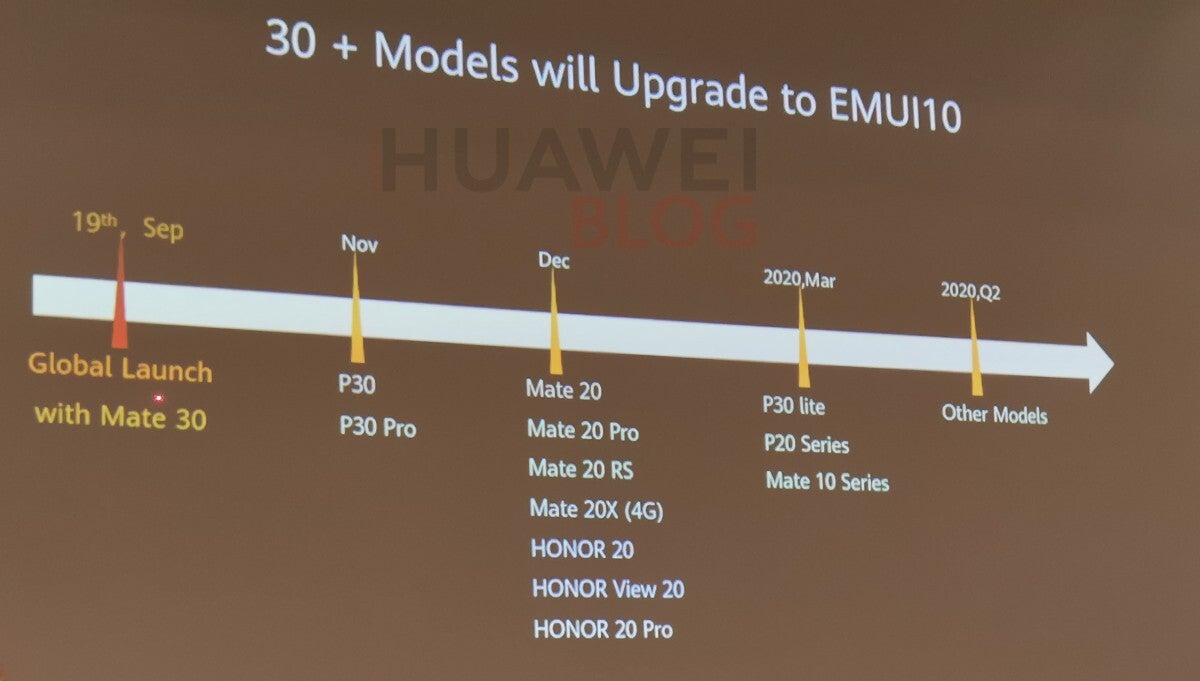 Huawei announces Android 10 rollout schedule