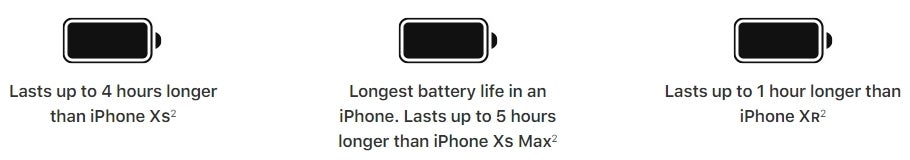 The iPhone 11 Pro Max has the best battery life of any iPhone ever