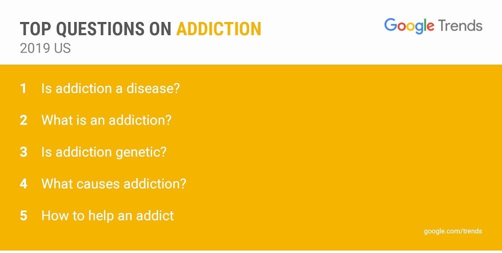 Top addiction-related searches on Google - Google Maps adds support for those recovering from alcohol or drug addiction