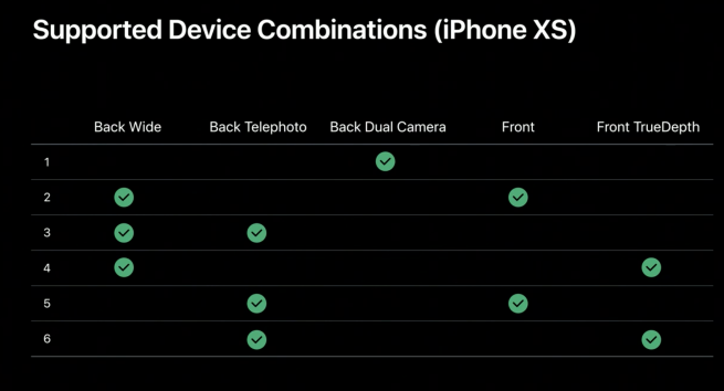 The iPhone XR and XS will get one of the best new iPhone 11 camera features