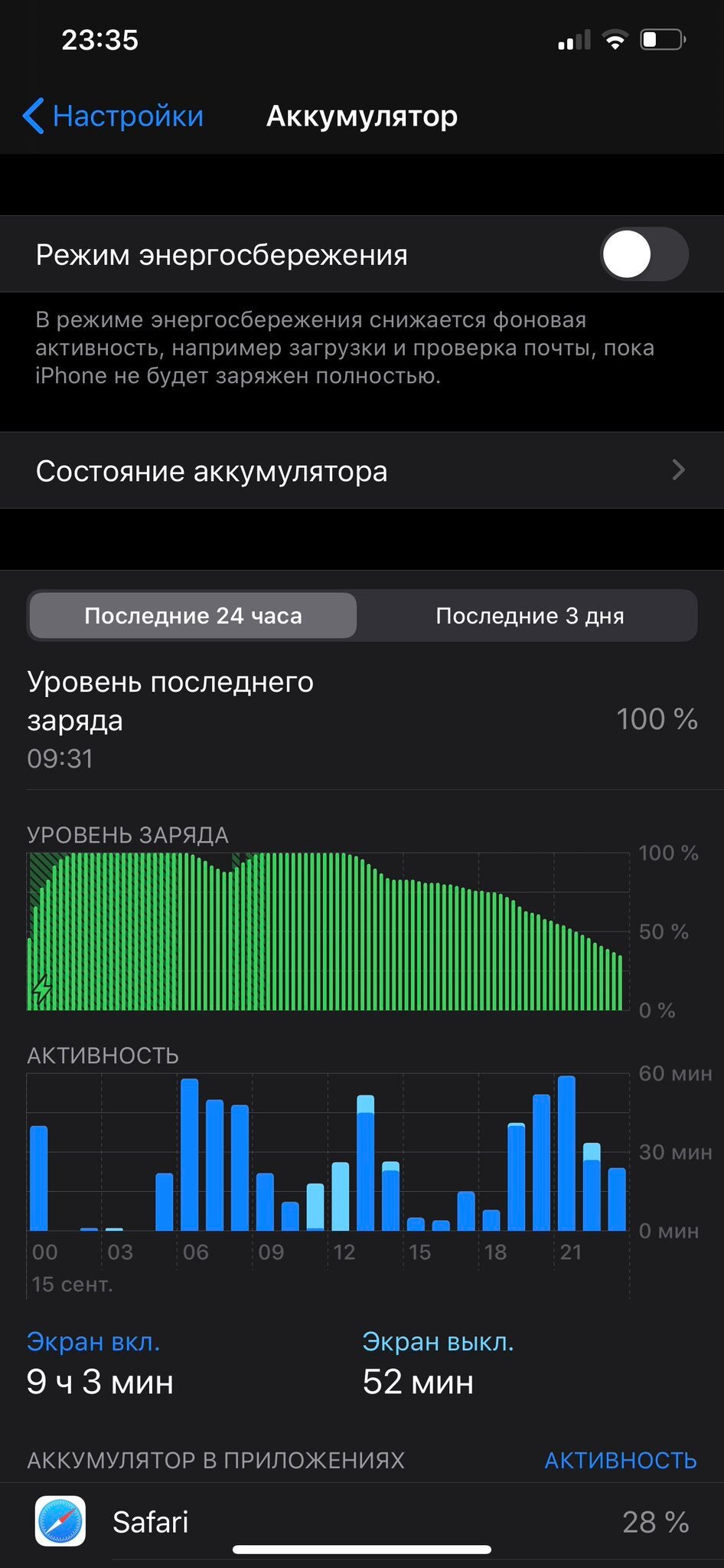 This iPhone 11 Pro Max review graph tells all about its record battery life