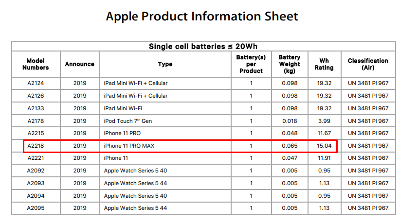 garage hjem hovedvej Apple reveals the real capacity behind the 11 Pro Max's record battery life  - PhoneArena