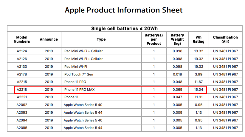 Apple reveals the real capacity behind the 11 Pro Max&#039;s record battery life