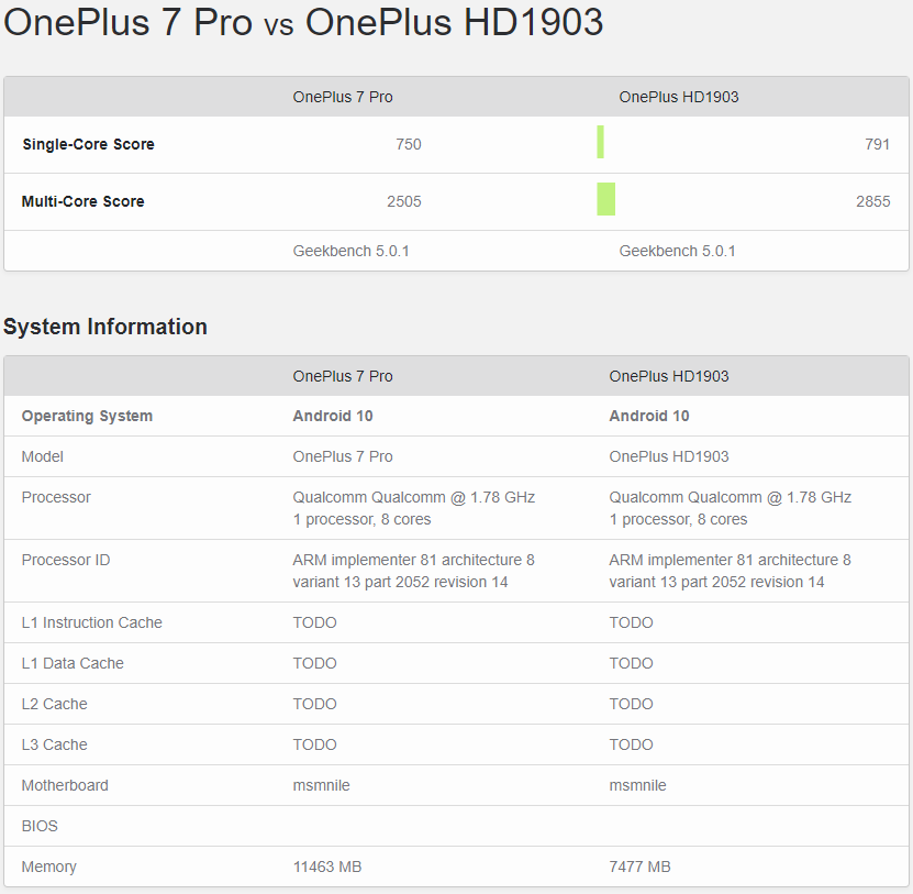 The US-bound OnePlus 7T benchmarked beating the 7 Pro