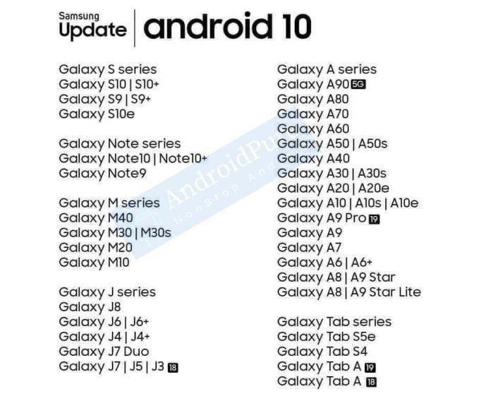 Samsung&#039;s full Android 10 update scheme leaks, is your Galaxy on the list?