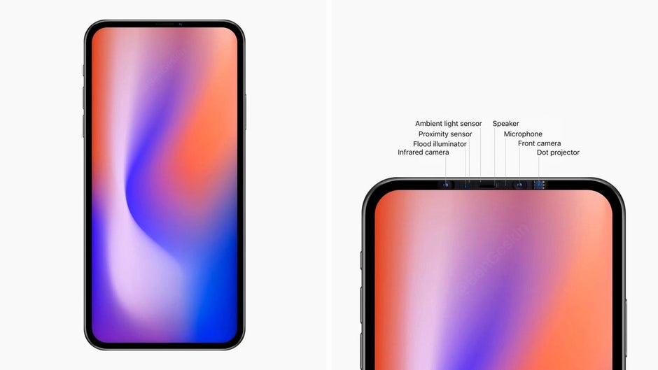 iPhone 12 Pro Max render based on leaked information - Early 2020 iPhone prototype has 6.7-inch display and no notch: Tipster
