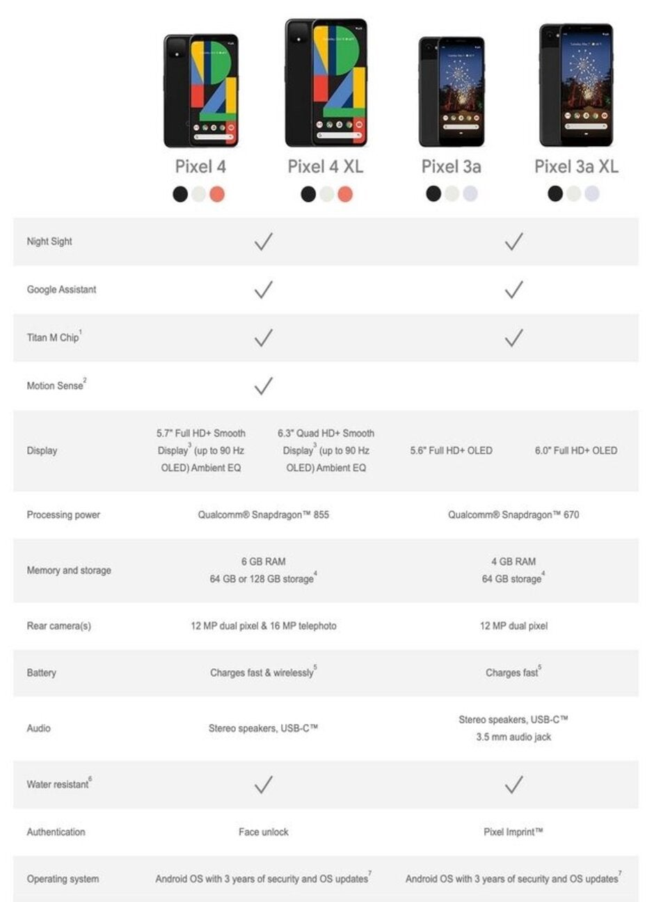 Specs for the Pixel 4 series compared with the mid-range Pixel 3a line - Another retailer accidentally posts its Pixel 4 product page