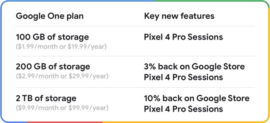 Google One subscribers get cool new perks on Pixel 4 purchases and more