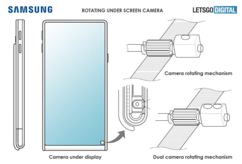 The rotating under-display camera from Samsung&#039;s patent - Samsung patent contains cool technology that could debut on the Galaxy S11+