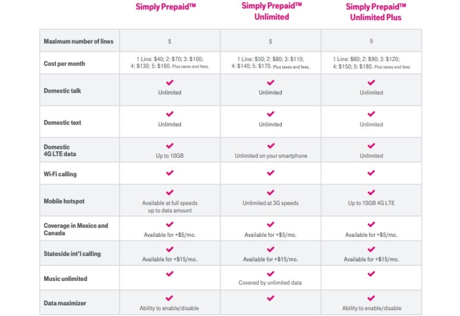 t mobile prepaid 3 lines