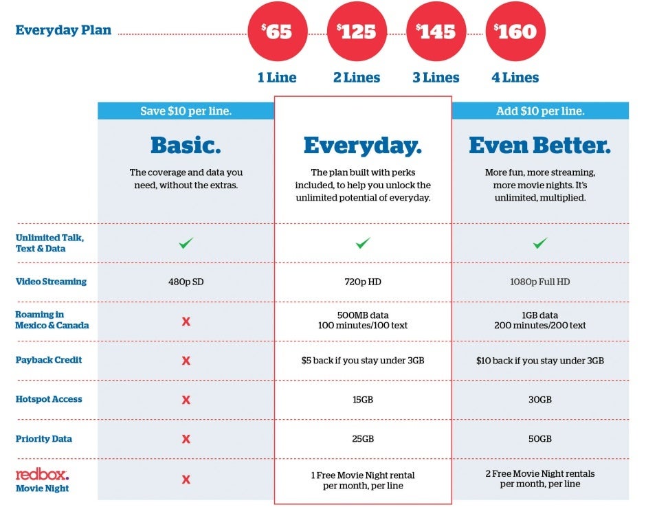U.S. Cellular unveils competitive new unlimited plan starting at $65 a month