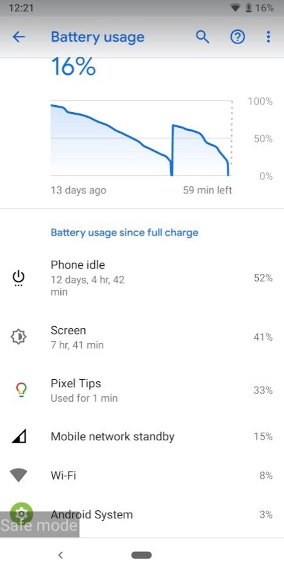 Battery issues are affecting the Pixel 3 - Some Pixel 3 units are bringing back memories of the Nexus 6P