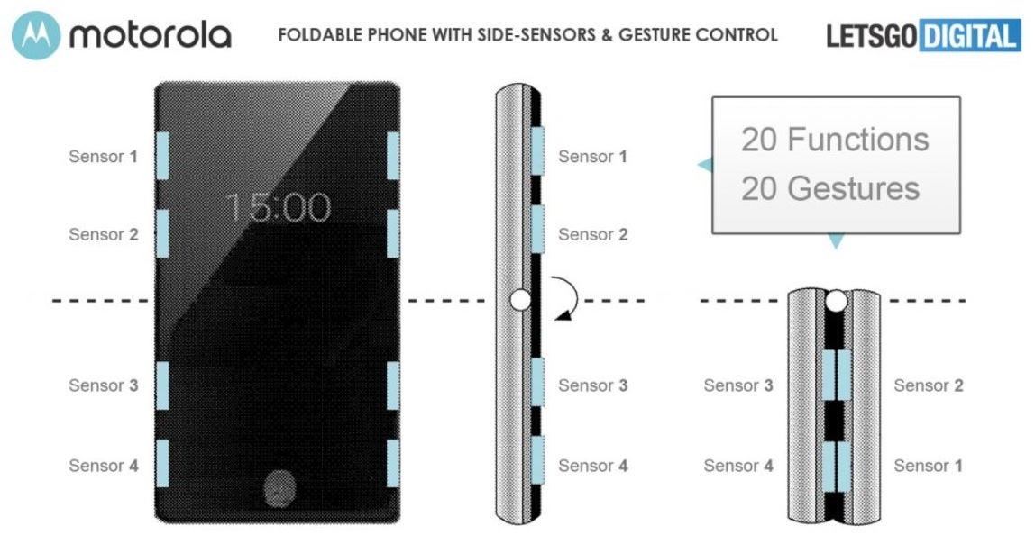 Motorola receives a patent for side sensors that will apparently be employed on the razr 2; note the in-display fingerprint sensor - Motorola razr 2 could feature side sensors and an in-display fingerprint reader