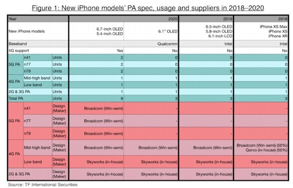 The 5.4" iPhone 12 will be a veritable Pro munchkin - Apple's mysterious 5.4" iPhone 12 Pro will have a top-shelf Samsung display