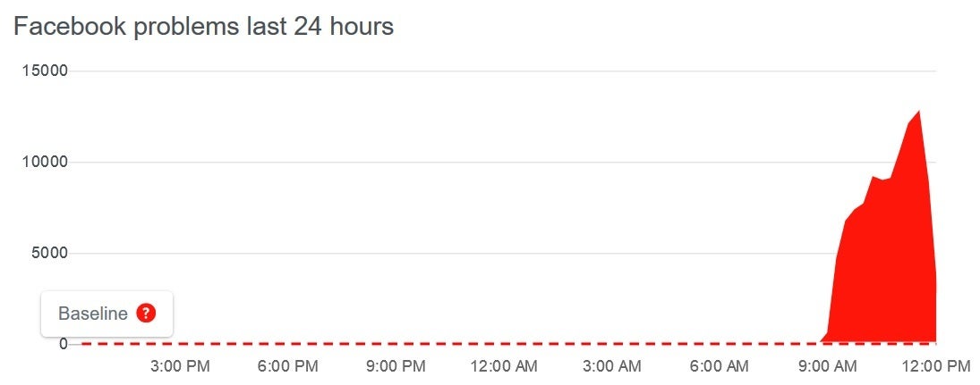 Facebook has an outage on Thanksgiving - Facebook, Instagram, Messenger, and WhatsApp are all having issues