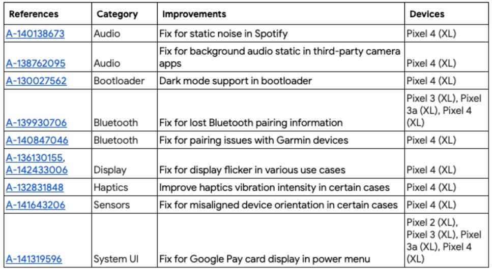 Functional patches for the Pixels included in the December update - Today&#039;s December update is the last for the OG Pixel and Pixel XL