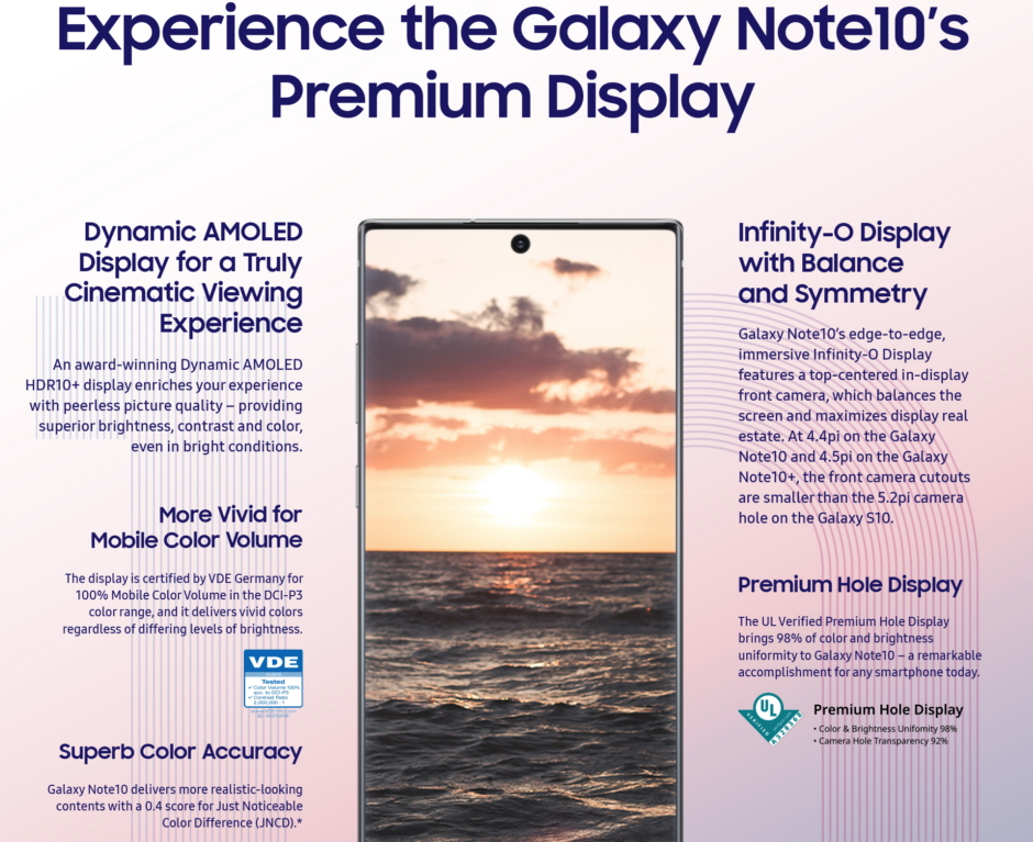 Samsung Premium Hole Display design infographic - Samsung's 2020 Galaxy phone design may be all about Premium Hole displays