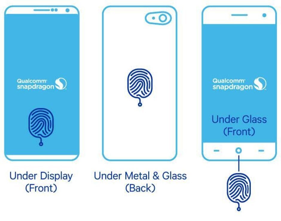 When Touch ID returns, it will reportedly use ultrasonic in-display technology supplied by Qualcomm - Apple reportedly plans on bringing back a more secure Touch ID for the iPhone