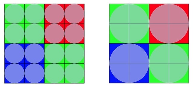 Current on-chip lenses (left) vs Sony's new 2x2 OCL sensors (right) - Sony taking on the Galaxy S11 camera with an impressive new phone sensor