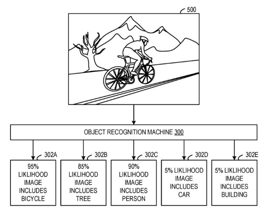 ...and can also recognize objects - Microsoft&#039;s Surface Duo and Neo might sport a multi-spectral camera