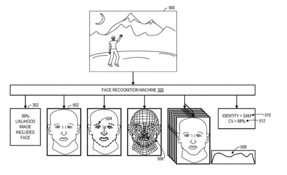 A multi-spectral camera can be used for facial recognition... - Microsoft&#039;s Surface Duo and Neo might sport a multi-spectral camera