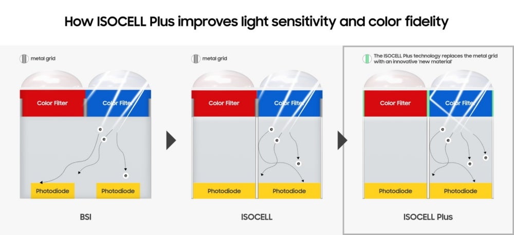 Samsung details its 108MP camera sensor specs with a new press release