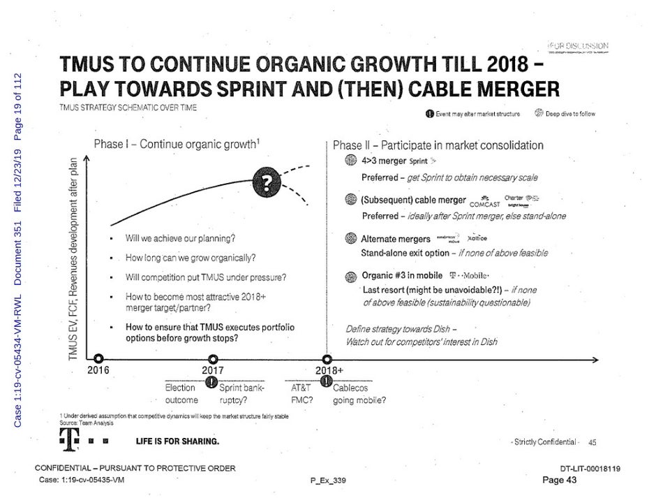 Confidential internal T-Mobile documents revealed a possible growth scenario involving the acquisitions of Sprint and Comcast - Top secret internal T-Mobile documents leak revealing plans to merge with Sprint and Comcast