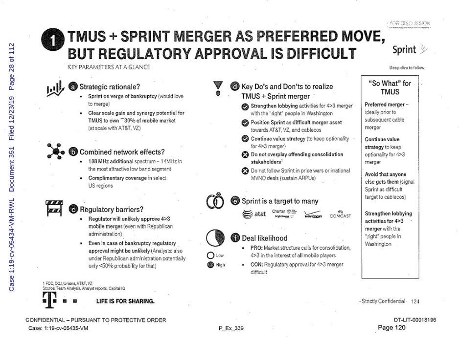 Back in 2015, Sprint was considered a possible target for several firms including Verizon and AT&amp;T - Top secret internal T-Mobile documents leak revealing plans to merge with Sprint and Comcast