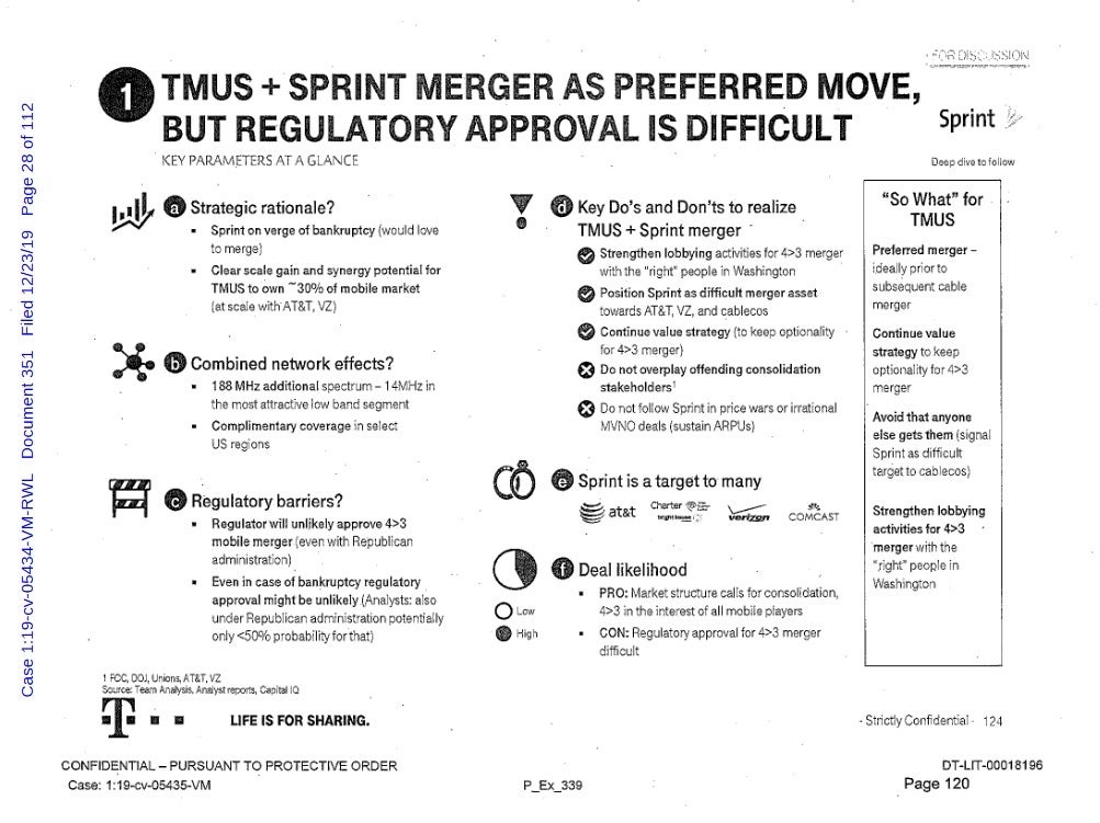 Back in 2015, Sprint was considered a possible target for several firms including Verizon and AT&amp;amp;T - Top secret internal T-Mobile documents leak revealing plans to merge with Sprint and Comcast