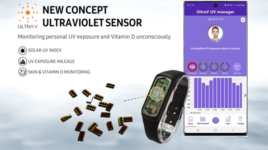 Ultra V measures solar UV rays and analyzes them - Here are the cool incubator projects and startups Samsung will display at CES next month