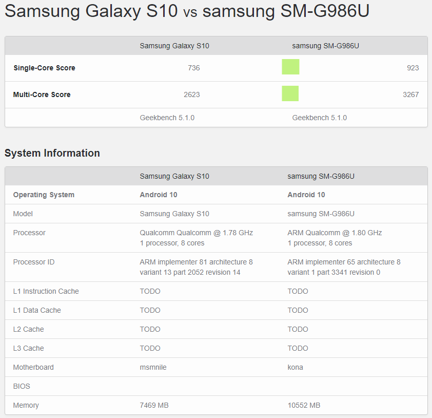 First Galaxy S20 vs Galaxy S10 benchmark score pits Snapdragon 865 vs 855