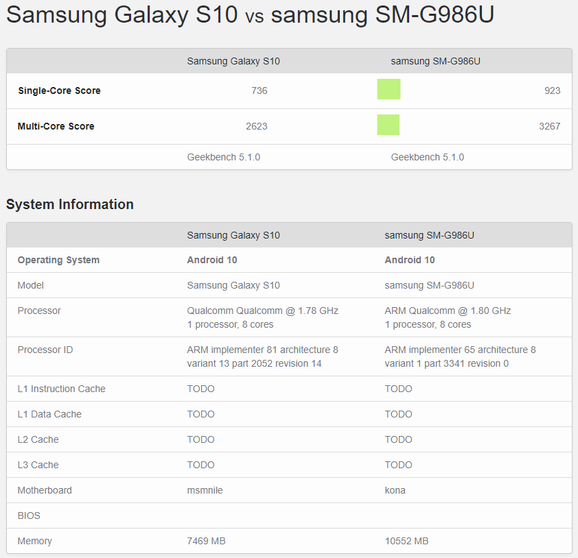 Samsung S10 Exynos Snapdragon