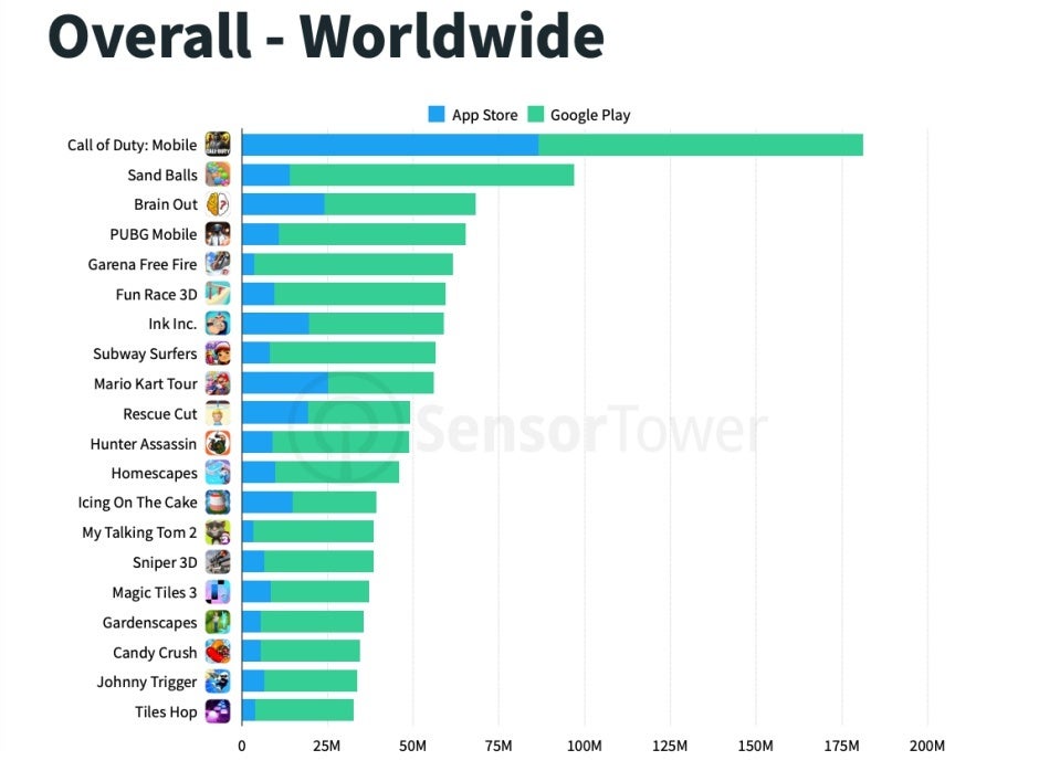 Disney+ was the most downloaded mobile app in the US in Q4 2019