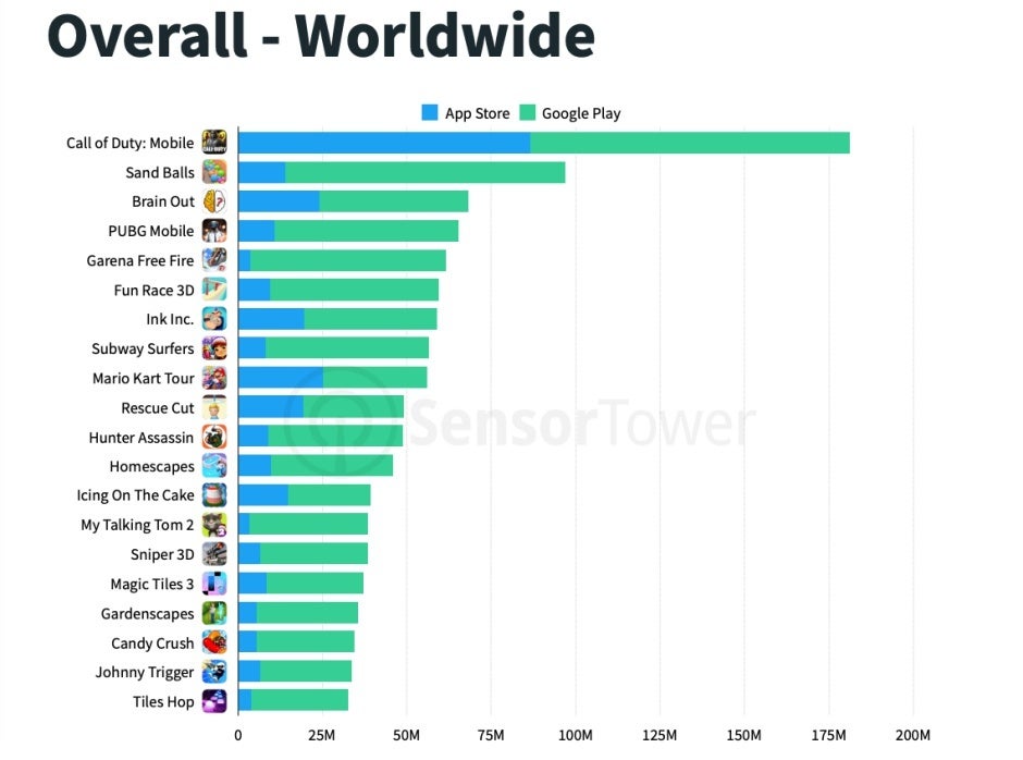 Disney+ was the most downloaded mobile app in the US in Q4 2019