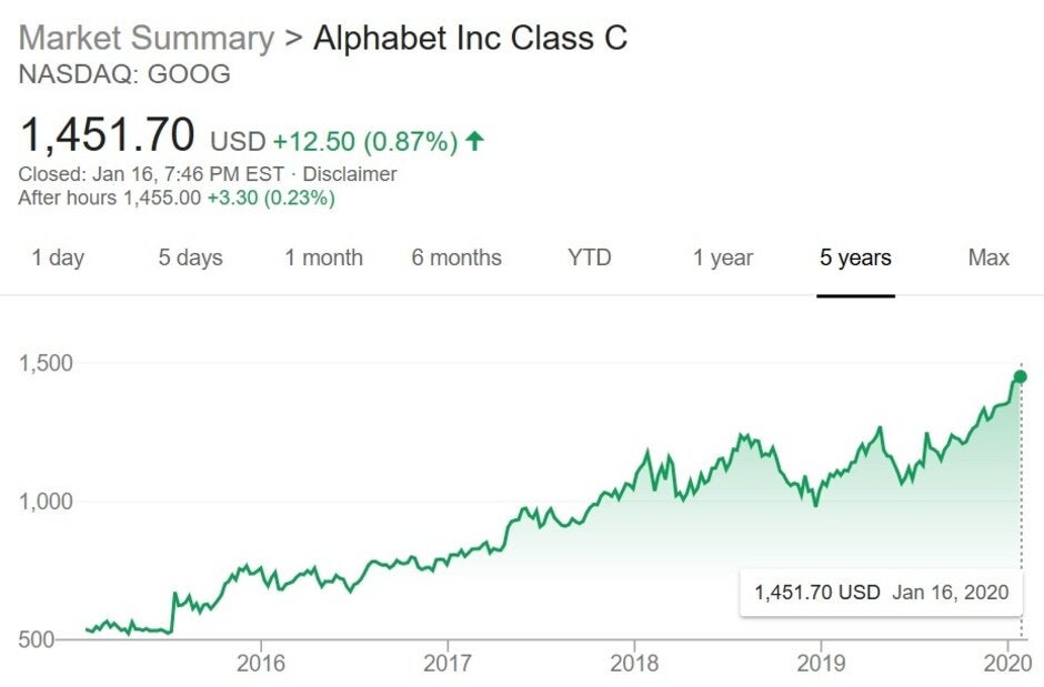 Welcome to the club! image credit Yahoo Finance - Google parent Alphabet hits rare heights only reached by Apple and two others