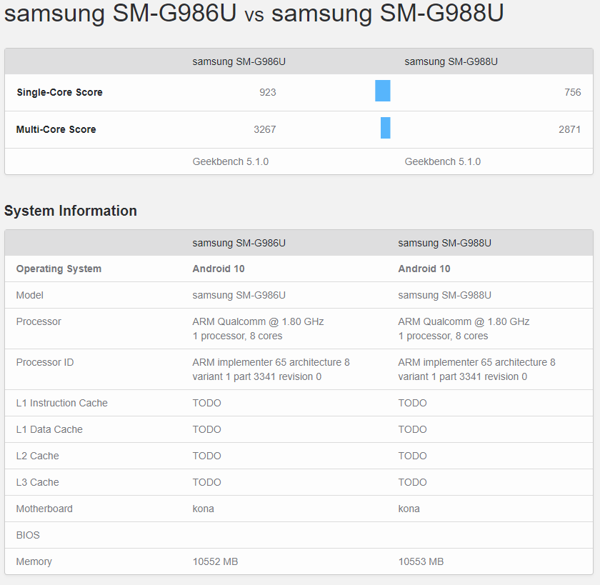 samsung galaxy s20 ultra specs