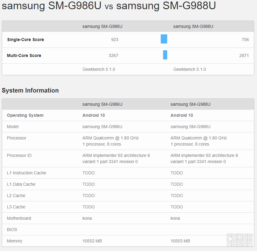 Galaxy S20 Ultra specs vs S20 Plus preliminary benchmark scores - The Galaxy S20 Ultra lands in America and gets benchmarked with 12GB RAM