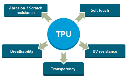 PET, TPU, or Tempered Glass – all you need to know to choose a screen protector