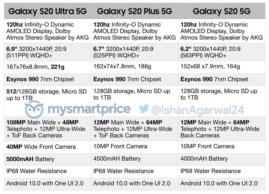 galaxy s20 pay monthly