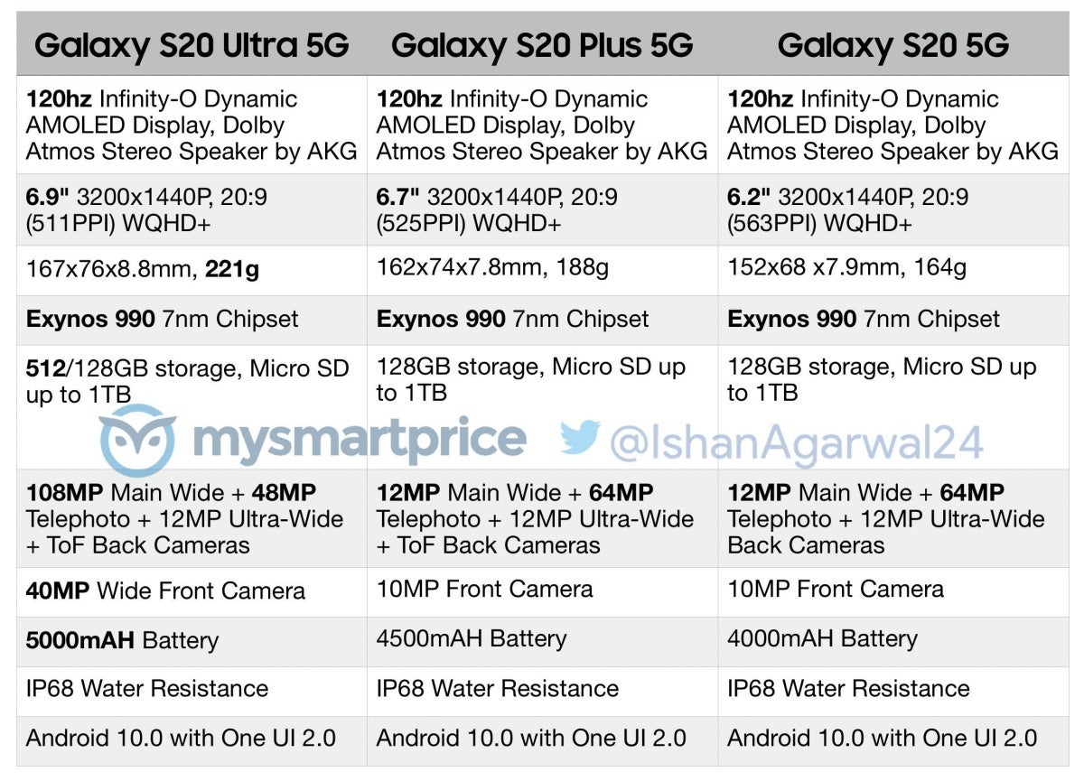 Fresh leak reveals Galaxy S20+ and S20 Ultra pre-order gift