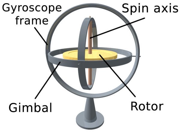 get a gyroscope for android