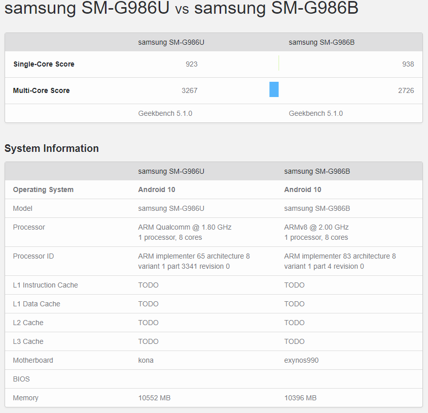 Galaxy S20+ Exynos 990 vs Snapdragon 865 version benchmarks - We pit the Galaxy S20+ Snapdragon vs Exynos benchmarks, confirm massive S20 Ultra battery