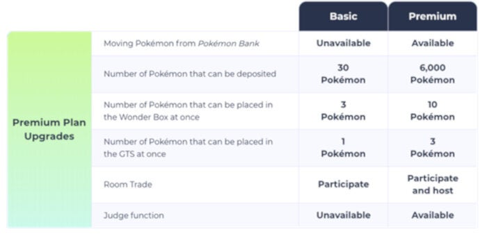 Pokemon Home Premium Plans - Pokemon Home launches in February for iPhone, iPad and Android