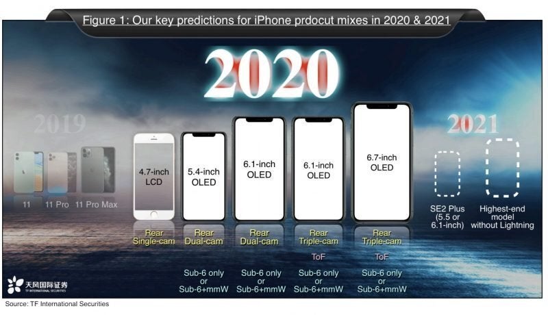 Here's the new 5.4" iPhone 12 sized up to the 11, Pro, and Max